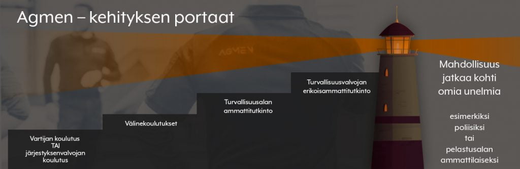 Kehityksen portaat turvallisuusalalla